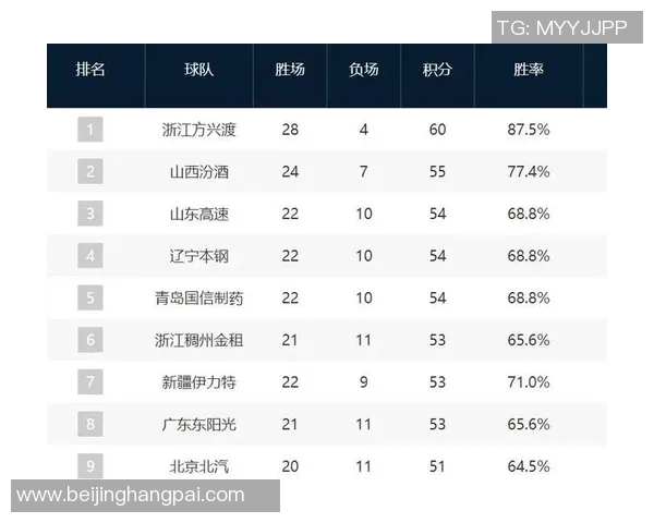 CBA辽宁队与广厦队激战赛程安排及精彩看点解析