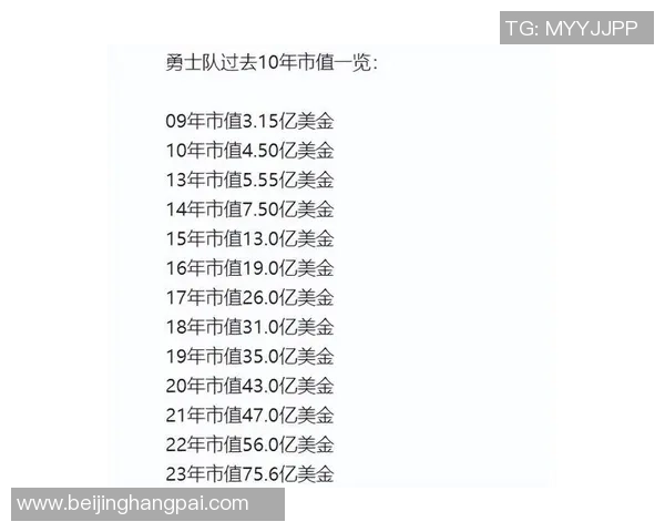 勇士队创下奢侈税新纪录以19亿美元换取附加赛资格