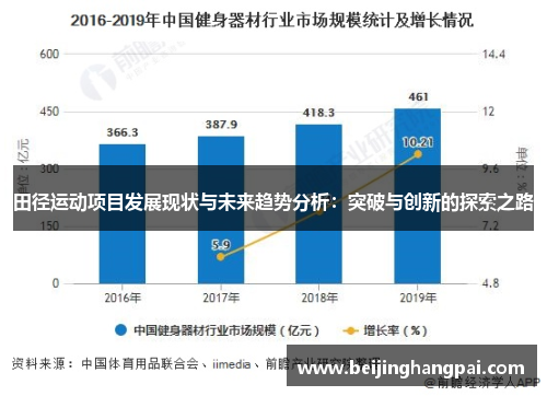 田径运动项目发展现状与未来趋势分析：突破与创新的探索之路