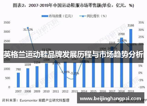 英格兰运动鞋品牌发展历程与市场趋势分析