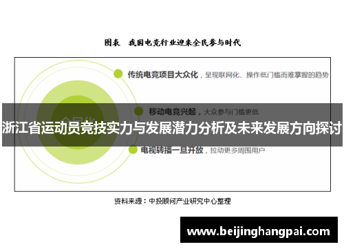 浙江省运动员竞技实力与发展潜力分析及未来发展方向探讨