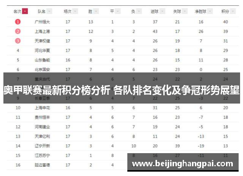 奥甲联赛最新积分榜分析 各队排名变化及争冠形势展望
