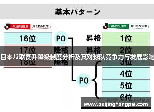 日本J2联赛升降级制度分析及其对球队竞争力与发展影响